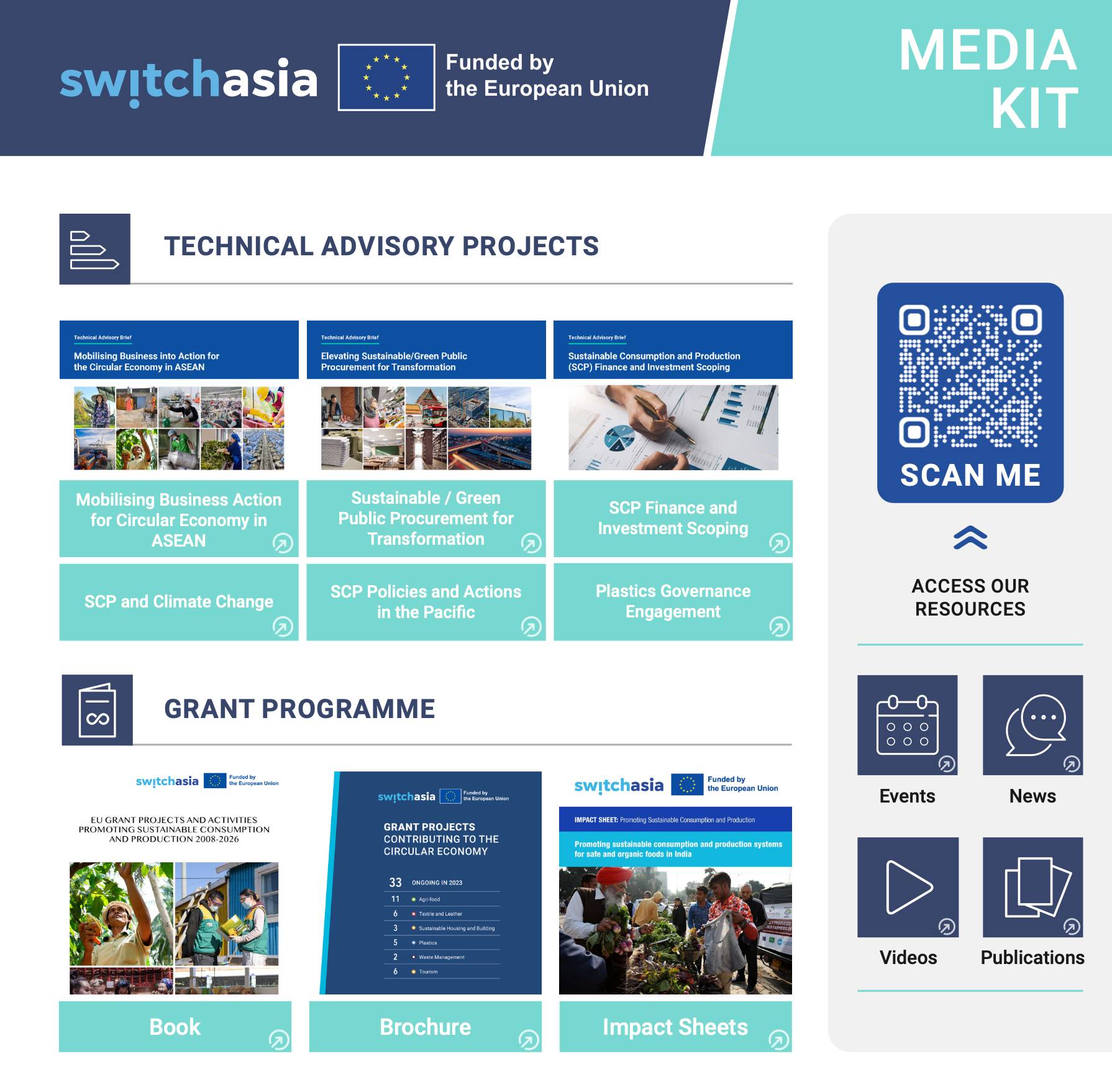 SWITCH-Asia Media Kit