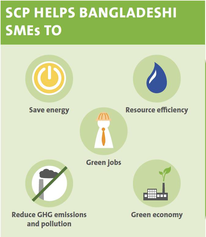 Climate Change and Sustainable Consumption and Production