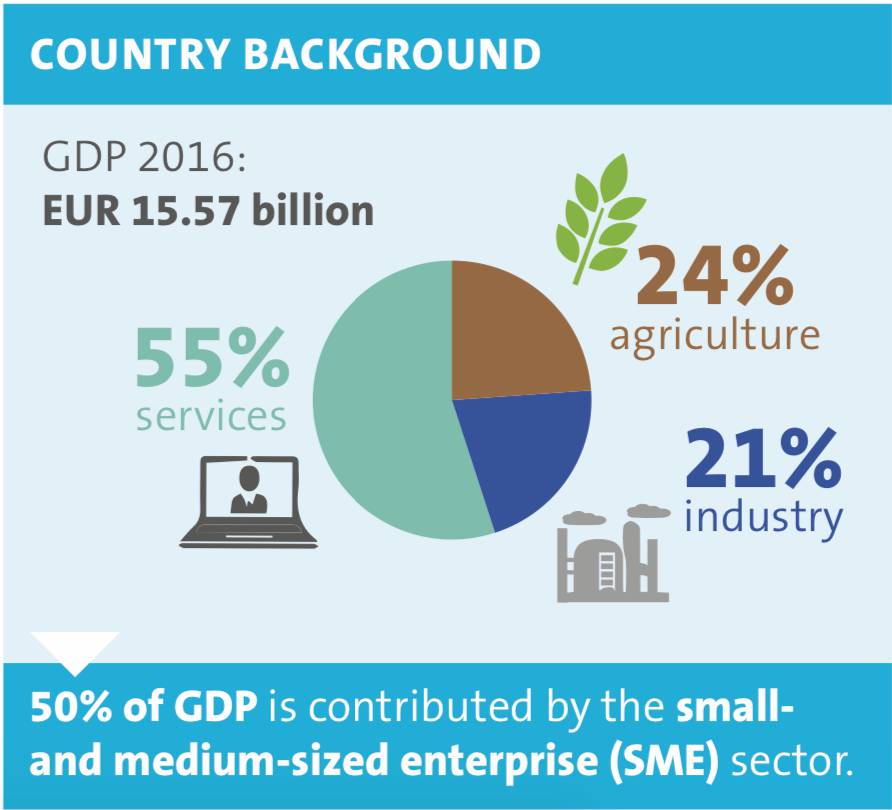 Green Finance for SMEs in Afghanistan