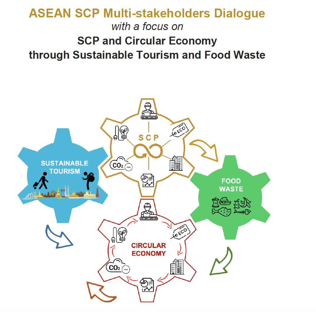 Flash Report: ASEAN SCP Multi-stakeholders Dialogue