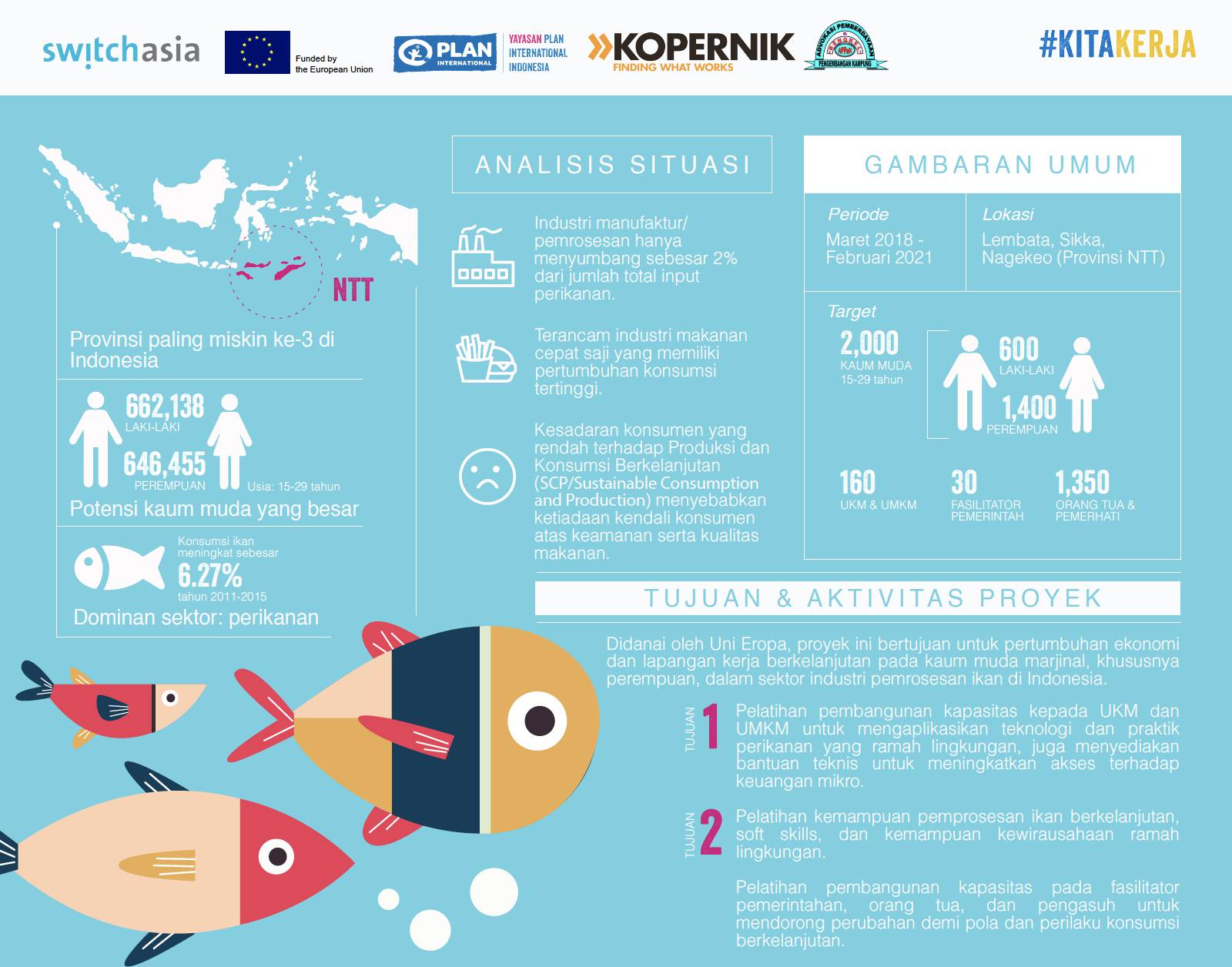 One Pager (Bahasa Indonesia)