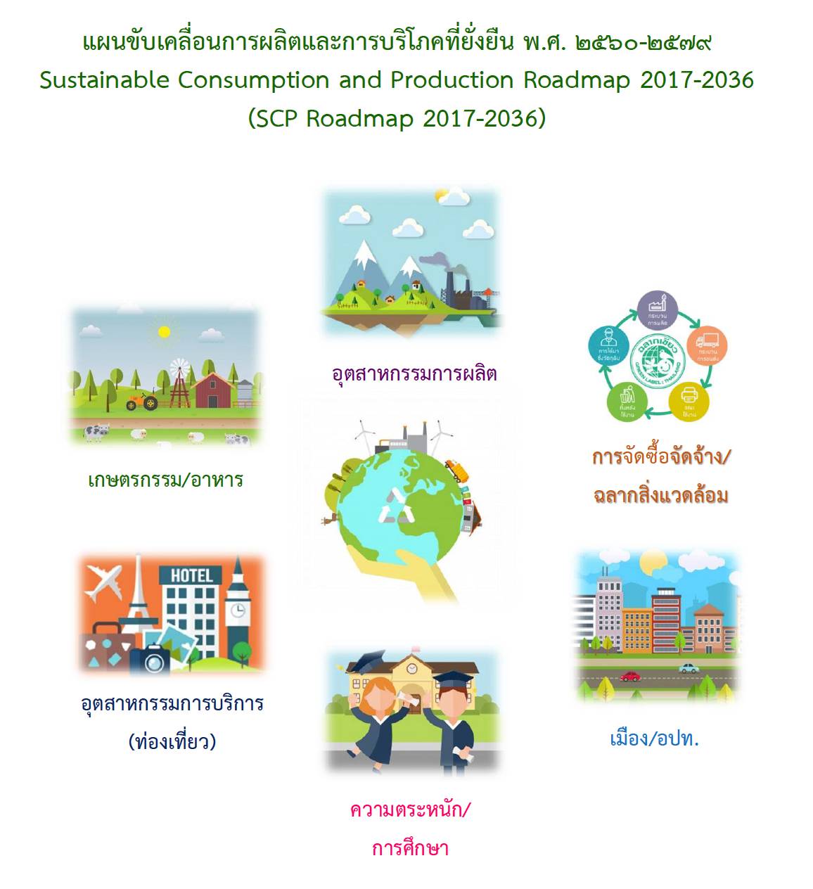 Thailand SCP Roadmap 2017-2036 (Thai)