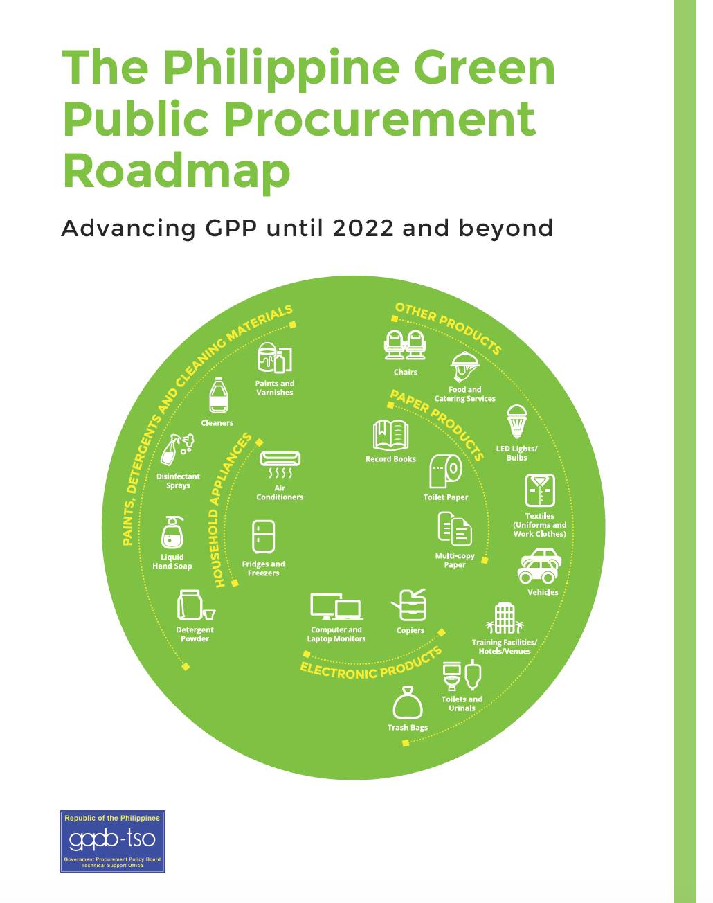 The Philippine Green Public Procurement Roadmap
