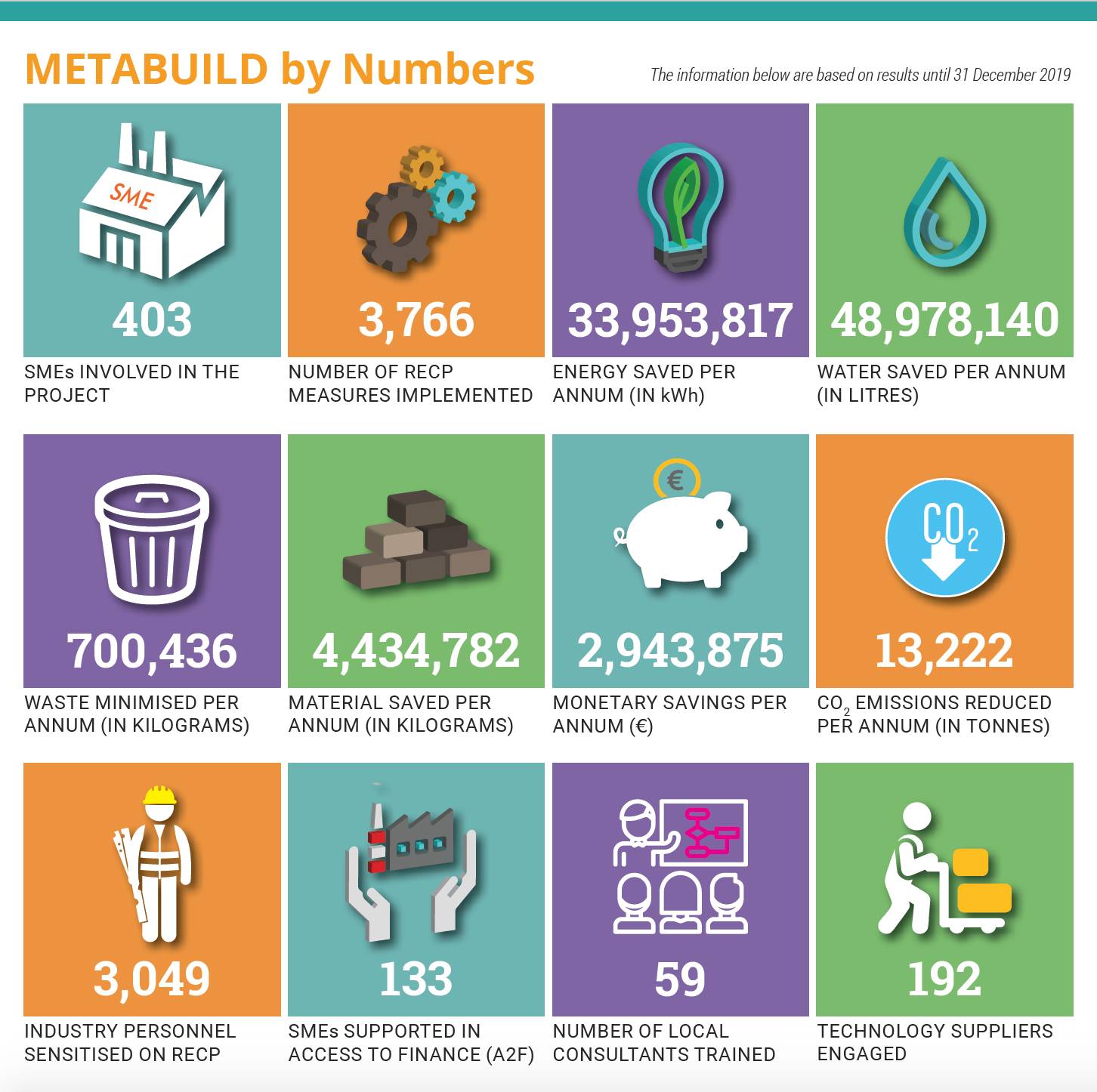 Project Infographics