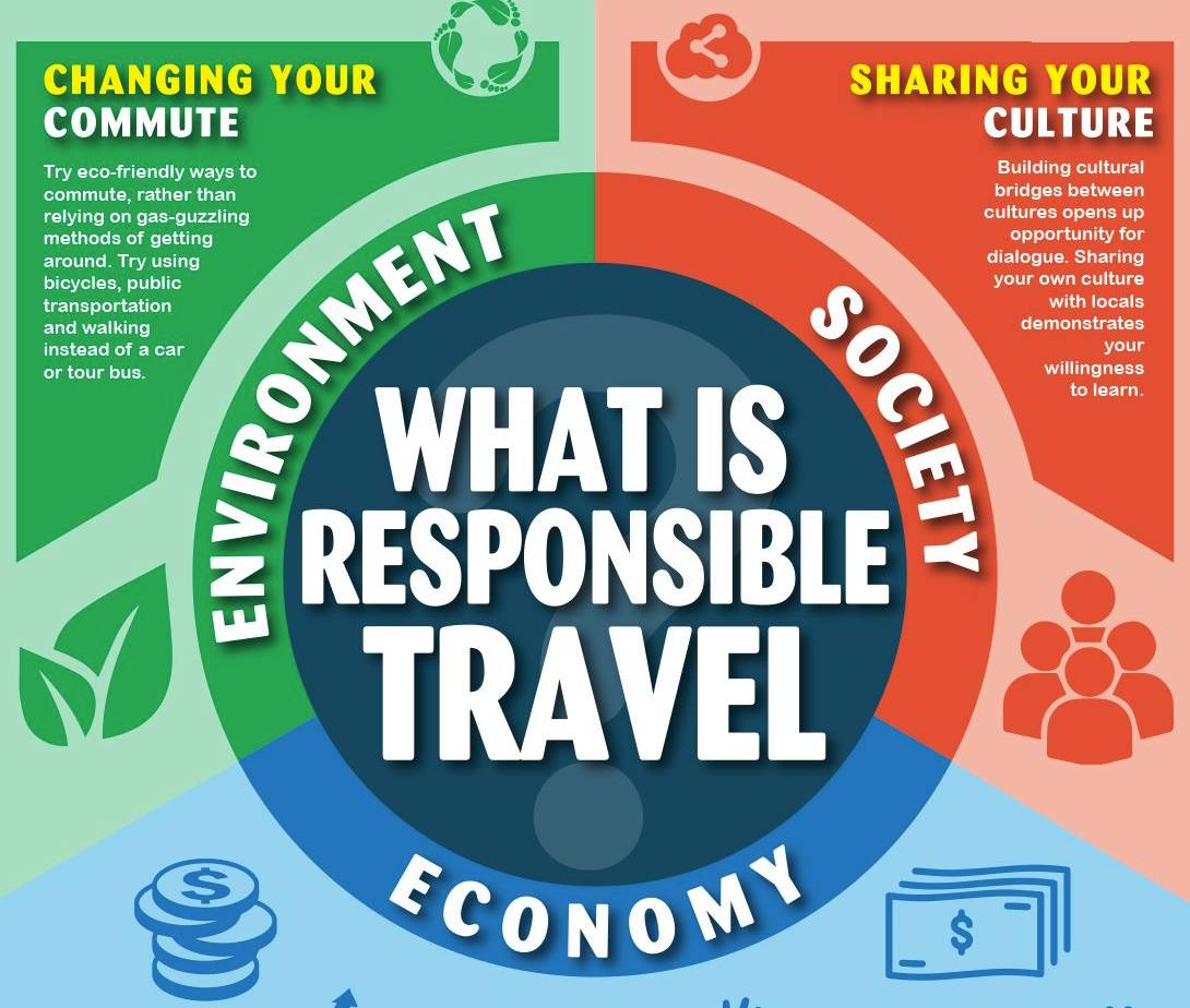 What is Responsible Travel?