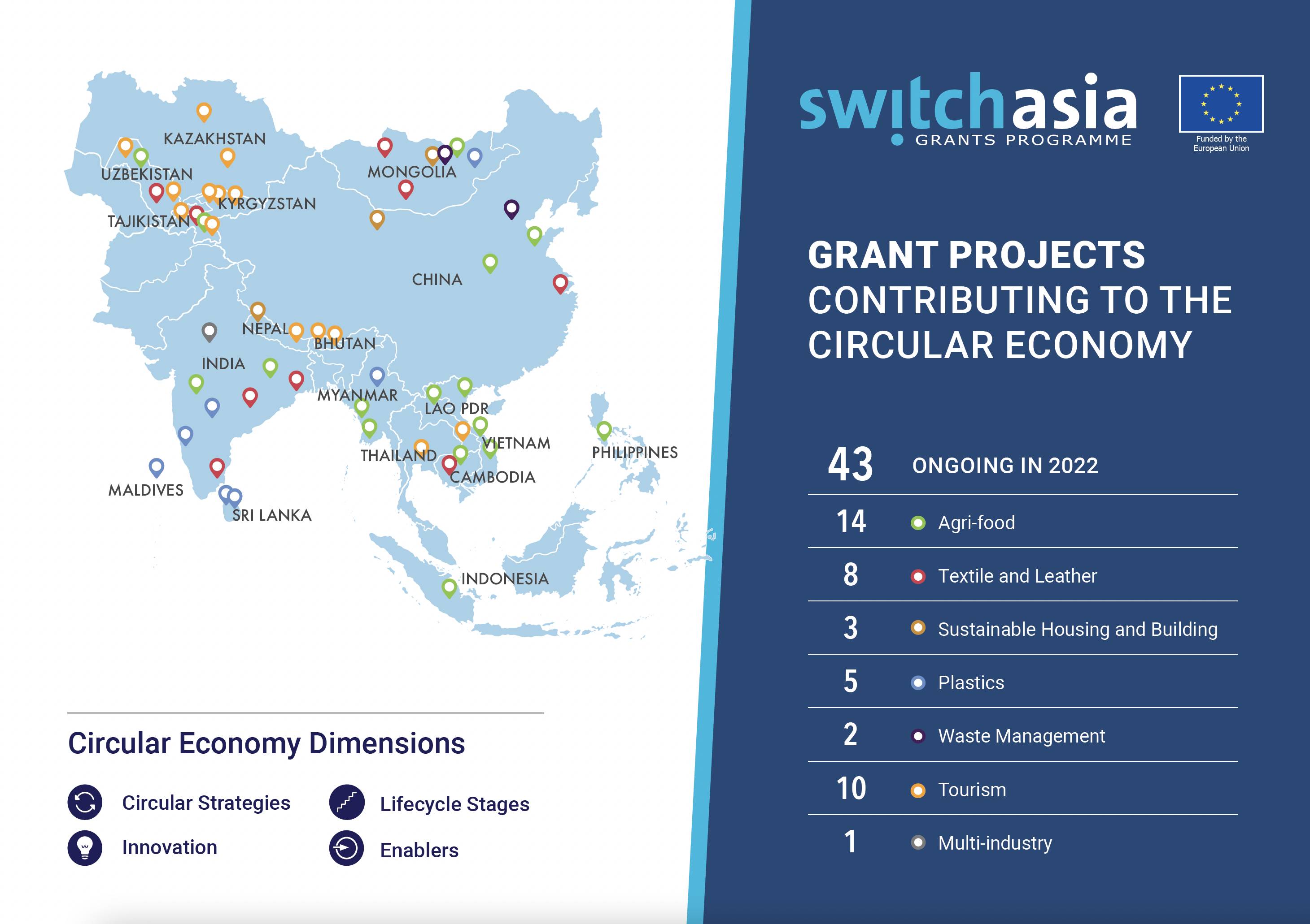 SWITCH-Asia Grant Projects Contributing to the Circular Economy