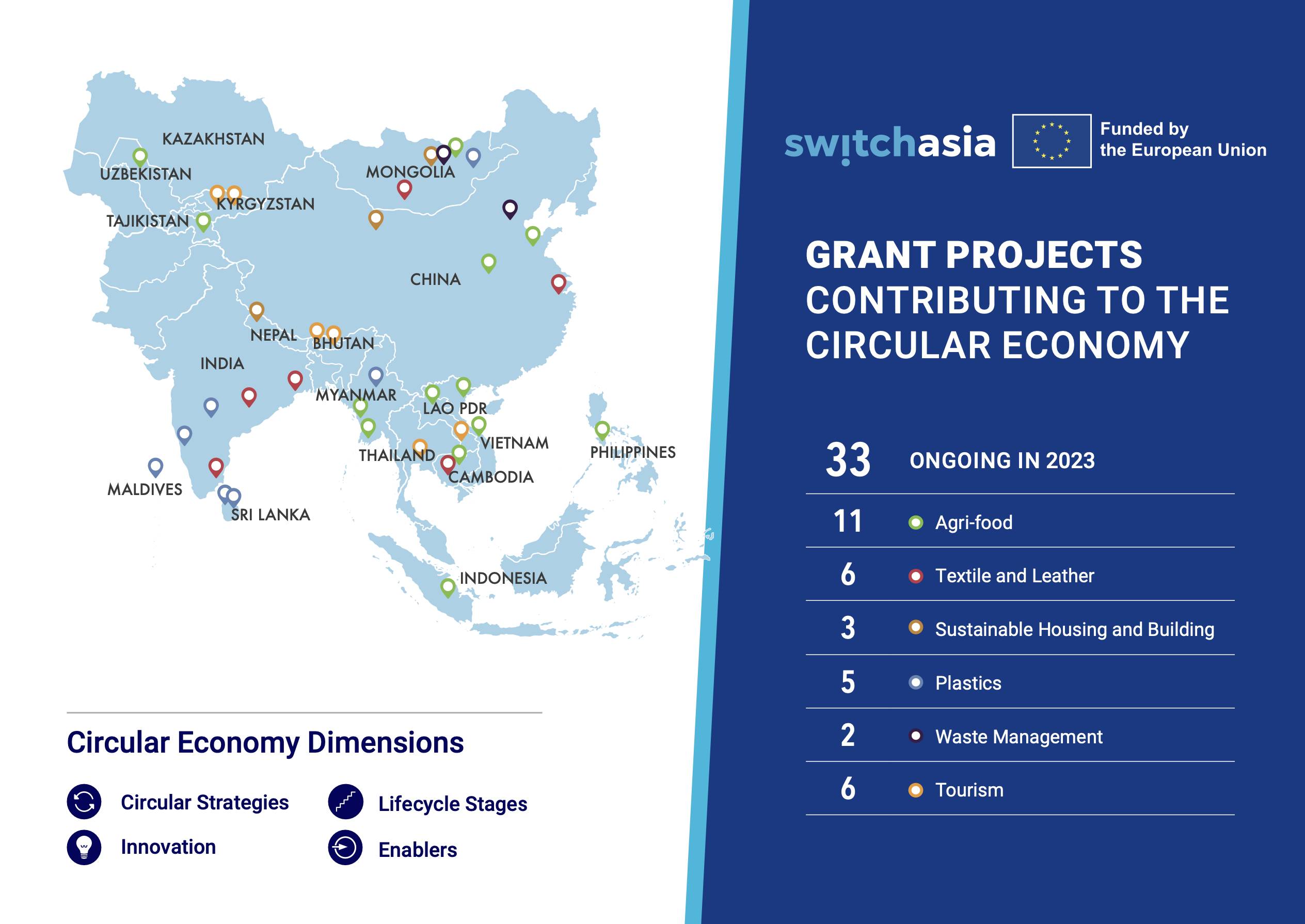 SWITCH-Asia Grant Projects Contributing to the Circular Economy