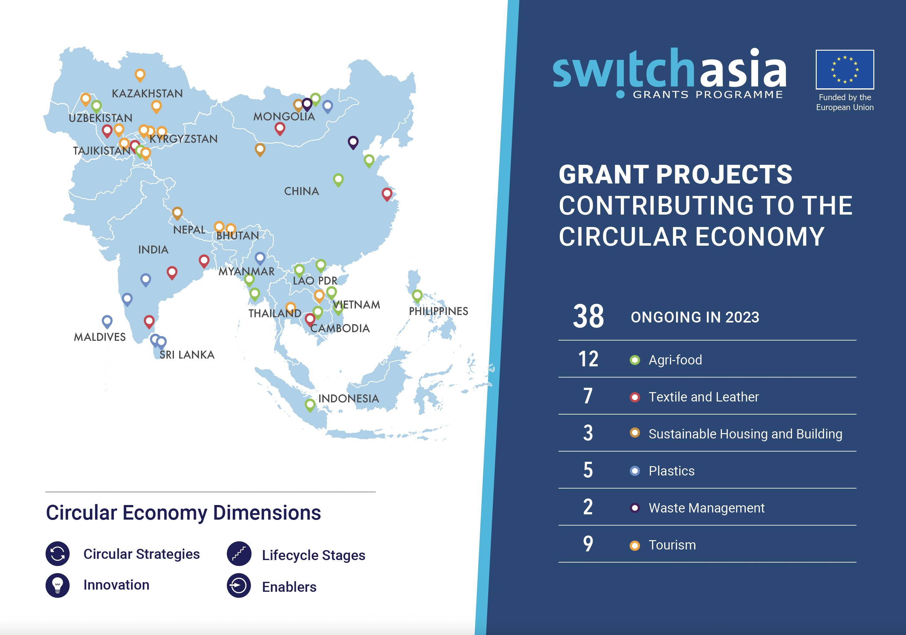 SWITCH-Asia Grant Projects Contributing to the Circular Economy