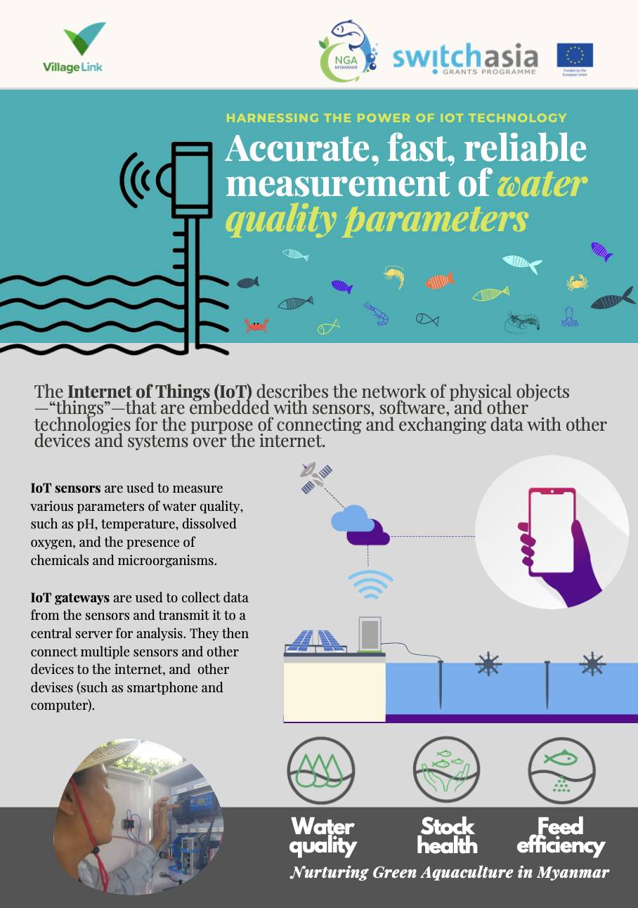 IOT Smartfeeding Infosheet (English)