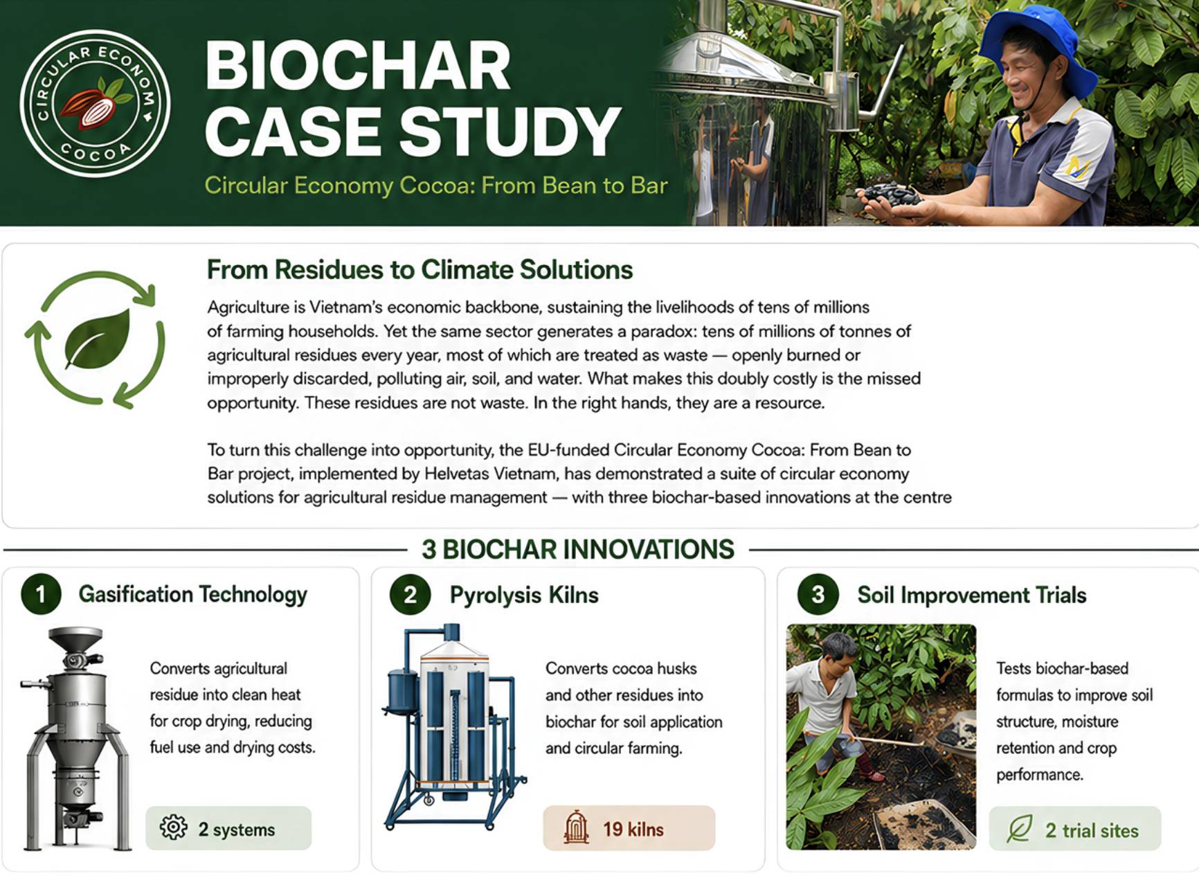 Biochar Case Study: Circular Economy Cocoa